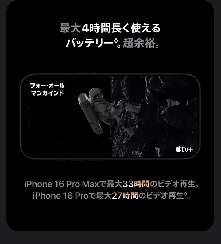 最大4時間長く使えるバッテリー◊。超余裕。iPhone 16 Pro Maxで最大33時間のビデオ再生。iPhone 16 Proで最大27時間のビデオ再生。◊