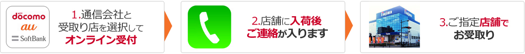 店頭受け取りオンライン受付